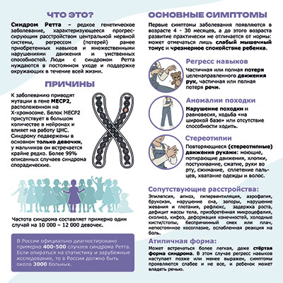 Оборотная сторона буклета